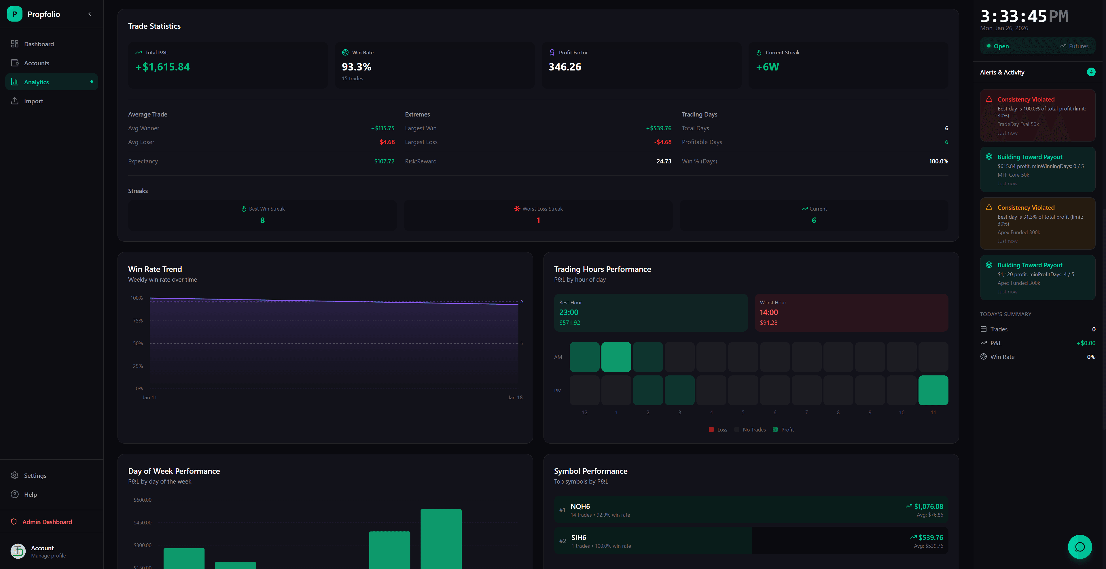 Analytics - Deep insights into your trading performance